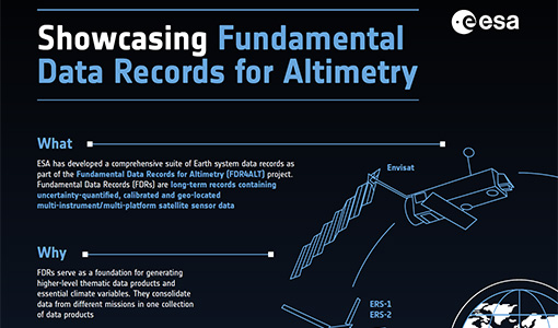 Showcasing Fundamental Data Records for Altimetry