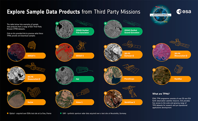 Third Party Missions Sample Data Products