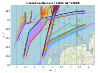 Wadden Islands grouped trajectories