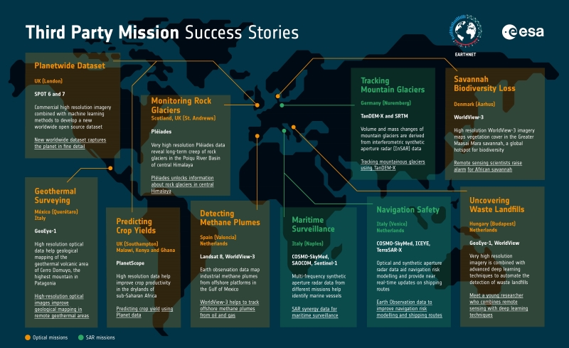 Examples of Third Party Mission success stories