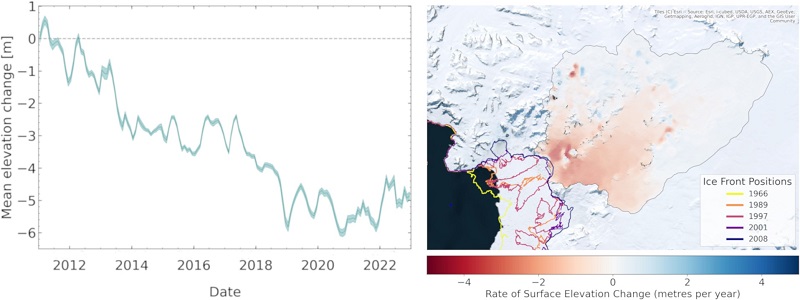 Ice thickness change in the Síðujökull and Skaftárjökull glaciers on the Vatnajökull ice cap