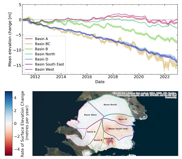 Ice thickness change of glaciers on the Academy of Sciences ice cap