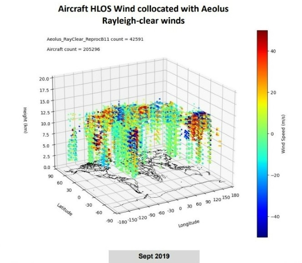Aeolus winds matched with aircraft winds in September 2019