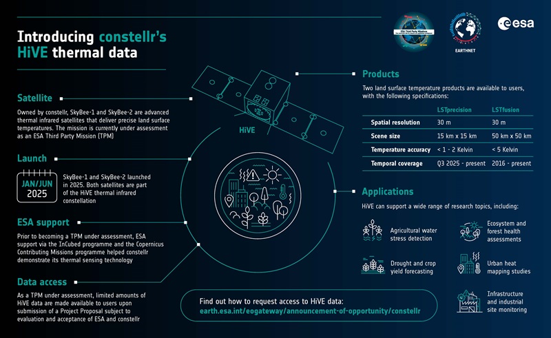 third party missions empowering commercial innovation infographic