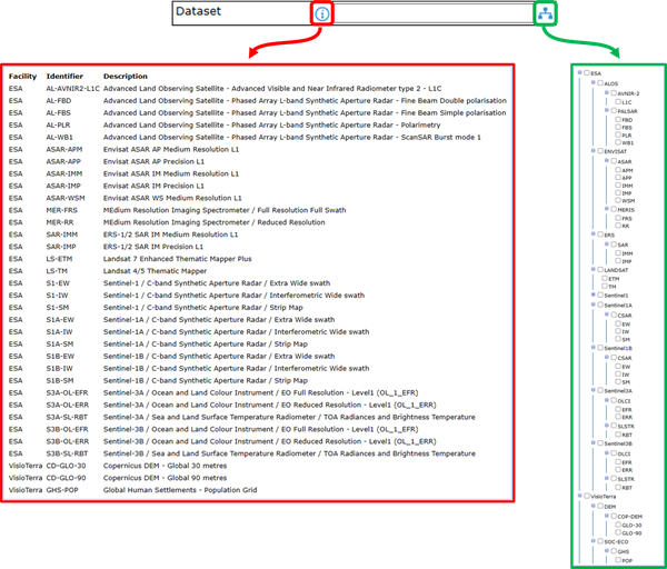 Dataset choice tool