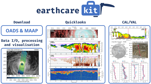 earthcarekit Download
