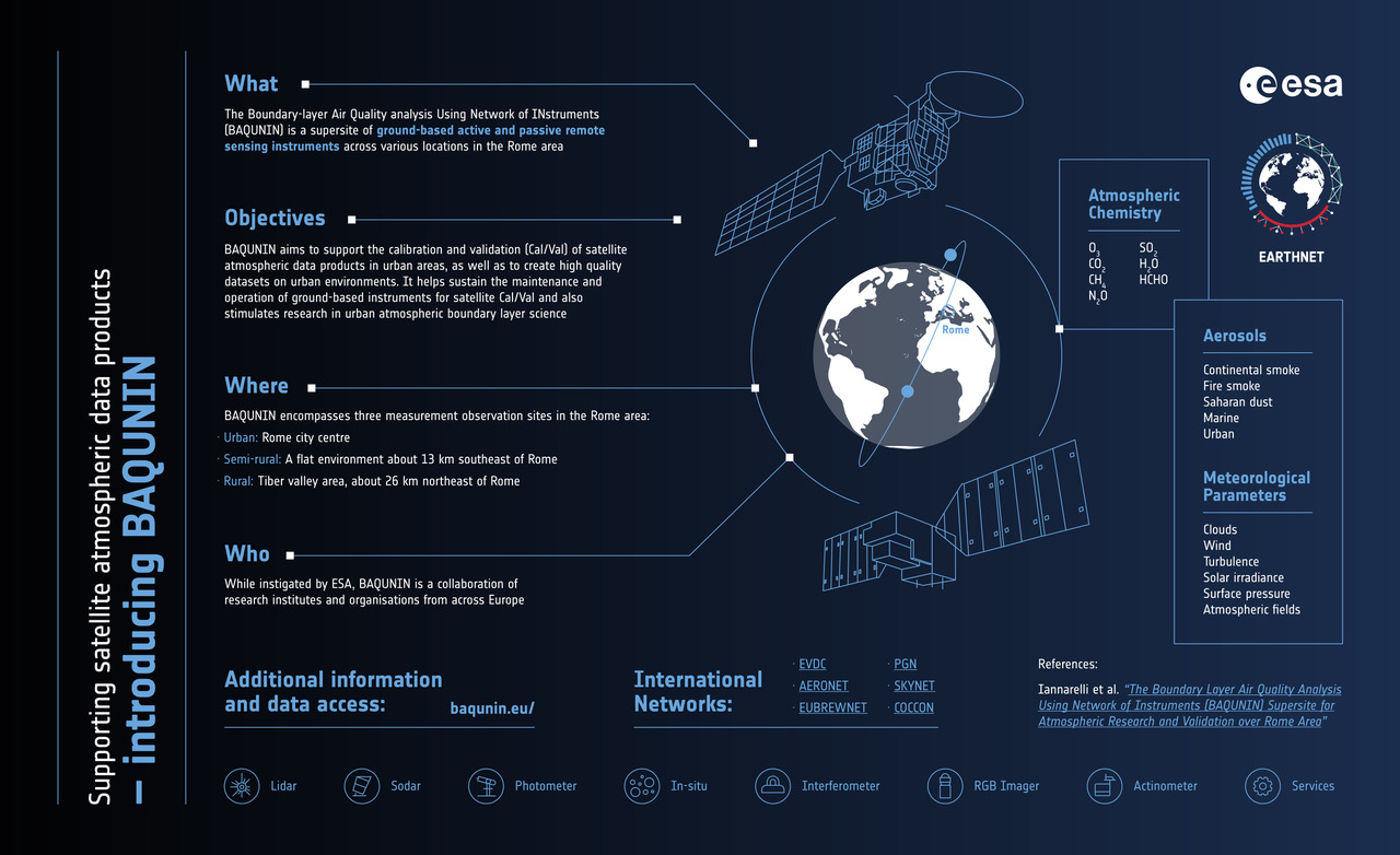Supporting satellite atmospheric data products - Introducing BAQUNIN