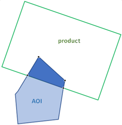 Minimum overlay between the product and AOI