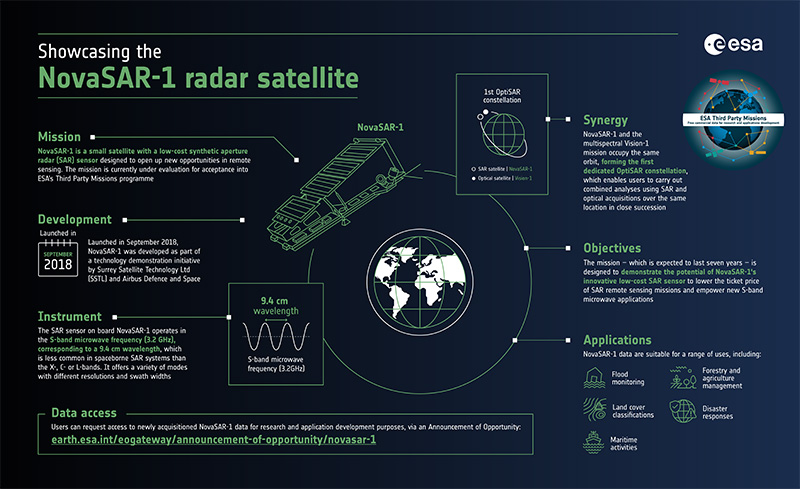 Showcasing the NovaSAR-1 radar satellite