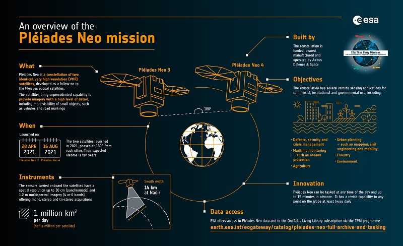 An overview of the Pléiades Neo mission