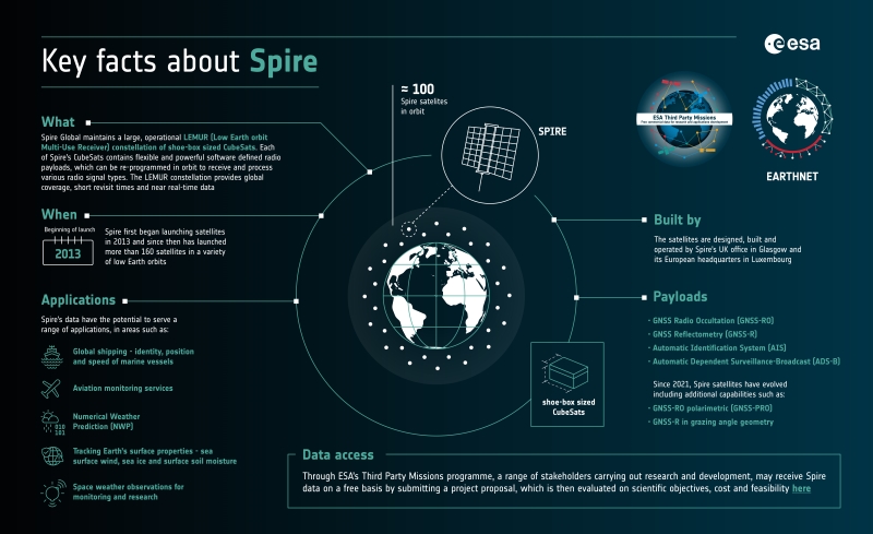 ESA promotes radio frequency monitoring as Spire becomes TPM