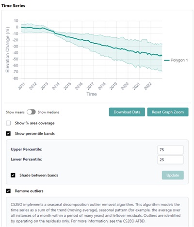 cs2eo Time Series Example