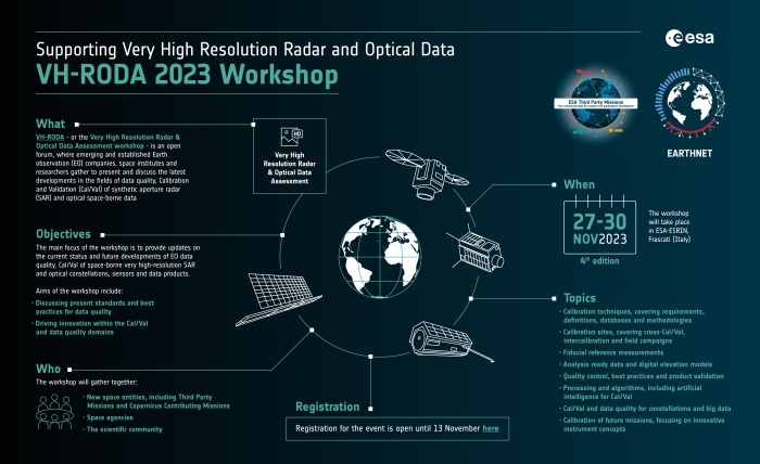 Supporting Very High Resolution Radar and Optical data - VH-RODA 2023 Workshop