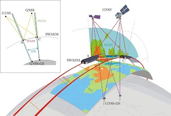 Monitoring ionospheric gradients from coordinated flight of Swarm A and C