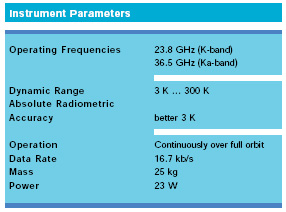 Envisat instrument parameters