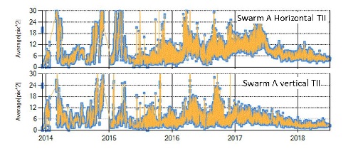 Swarm Trend