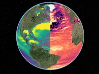 climate analysis toolbox