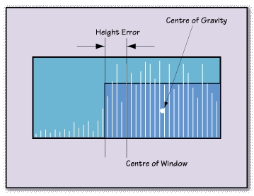 Offset centre of gravity