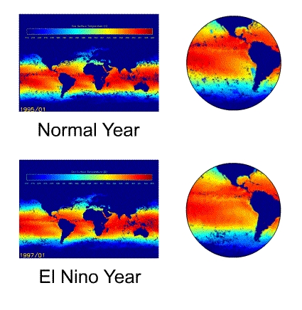 El Niño event