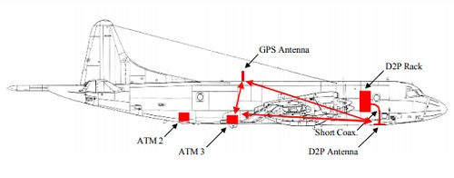 Sensor layout in the NASA P-3 aircraft
