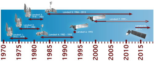 Explore Return Beam Vidicon Rbv Earth Online