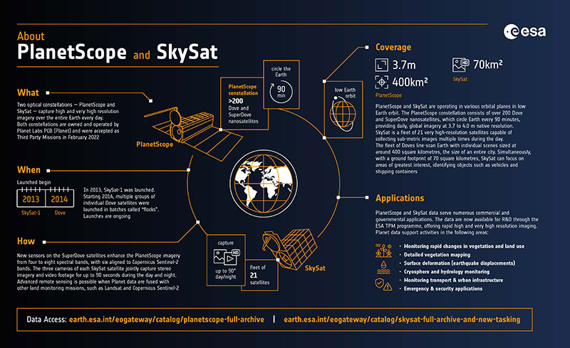 Summary of the PlanetScope and SkySat missions