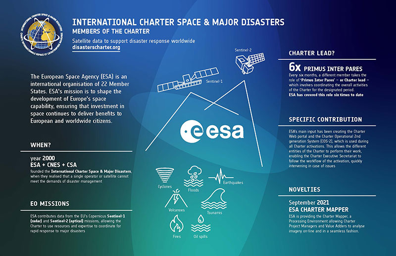 ESA Charter Infographic
