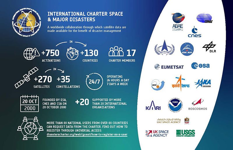 Overview of the International Charter Space and Major Disasters