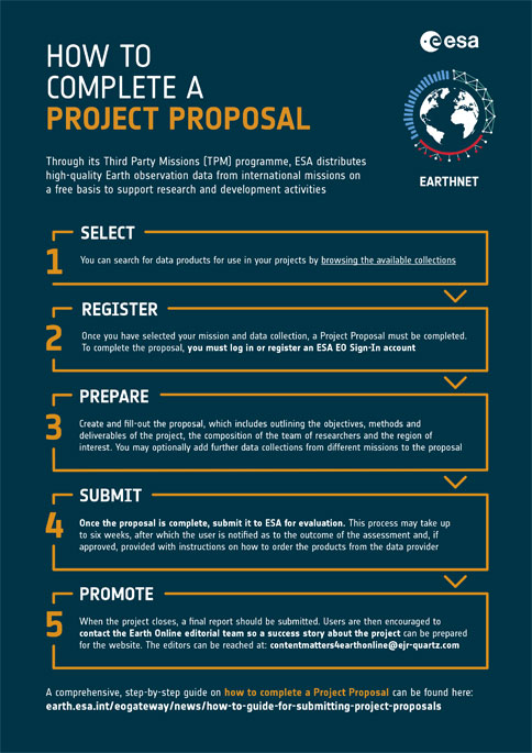 Guide to submitting project proposals